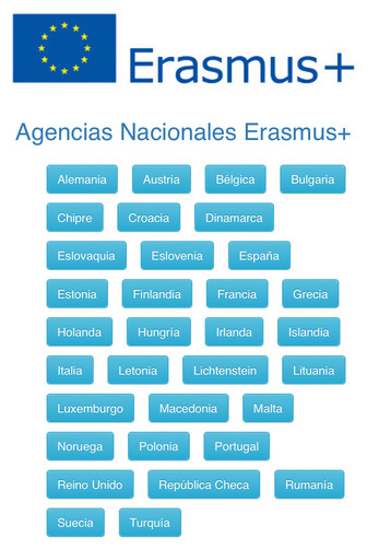 "ERASMUS", experiencias, sueños y vivencias internacionales ...en voz propia